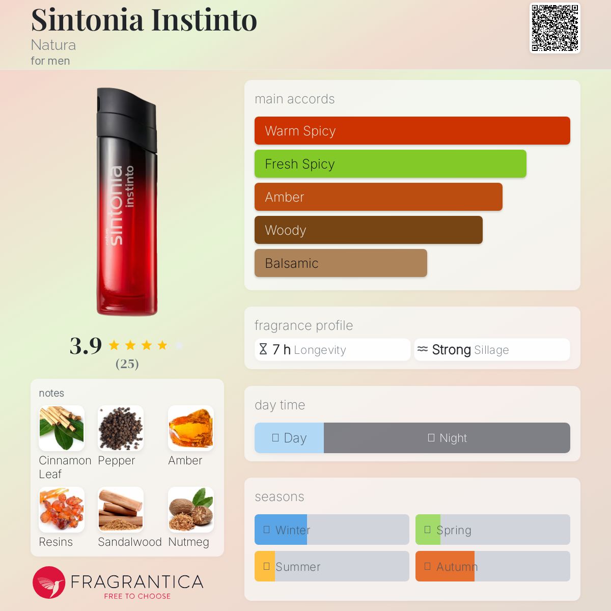 عطر ادکلن سینتونیا اینستینتو ناتورا - Sintonia Instinto Natura - بررسی، قیمت و خرید