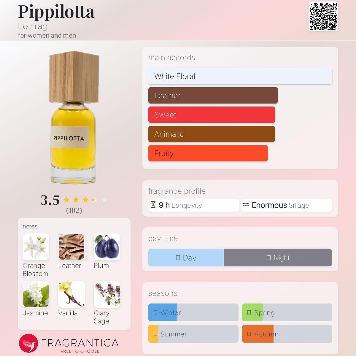 عطر ادکلن پیپیلوته له فرگ - Pippilotta Le Frag - بررسی، قیمت و خرید