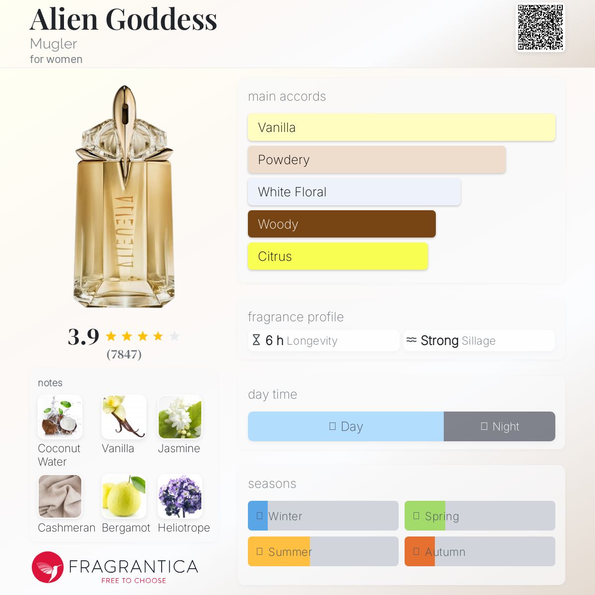 عطر ادکلن اِیلیِن گادِس موگلر - Alien Goddess Mugler - بررسی، قیمت و خرید