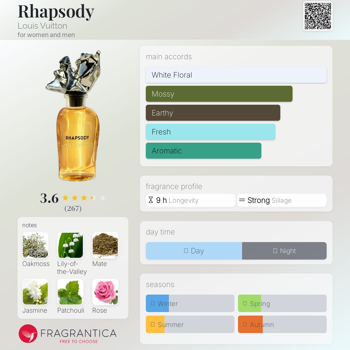 عطر ادکلن رپسودی لویی ویتان - Rhapsody Louis Vuitton - بررسی، قیمت و خرید