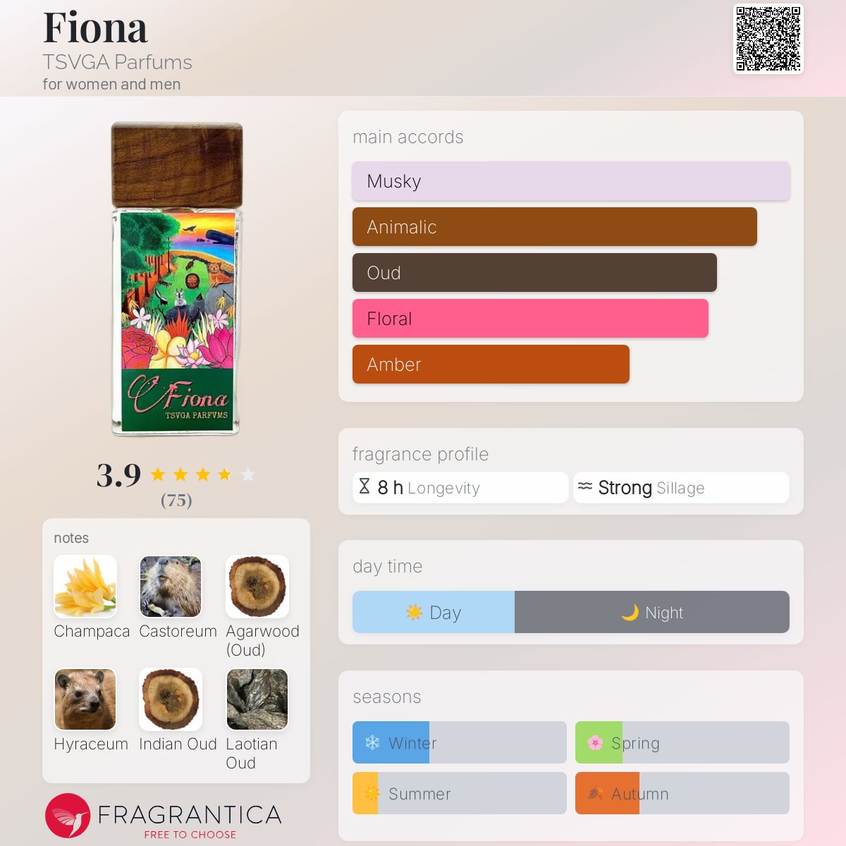 عطر ادکلن فیونا تسوگا پغفوم - Fiona TSVGA Parfums - بررسی، قیمت و خرید