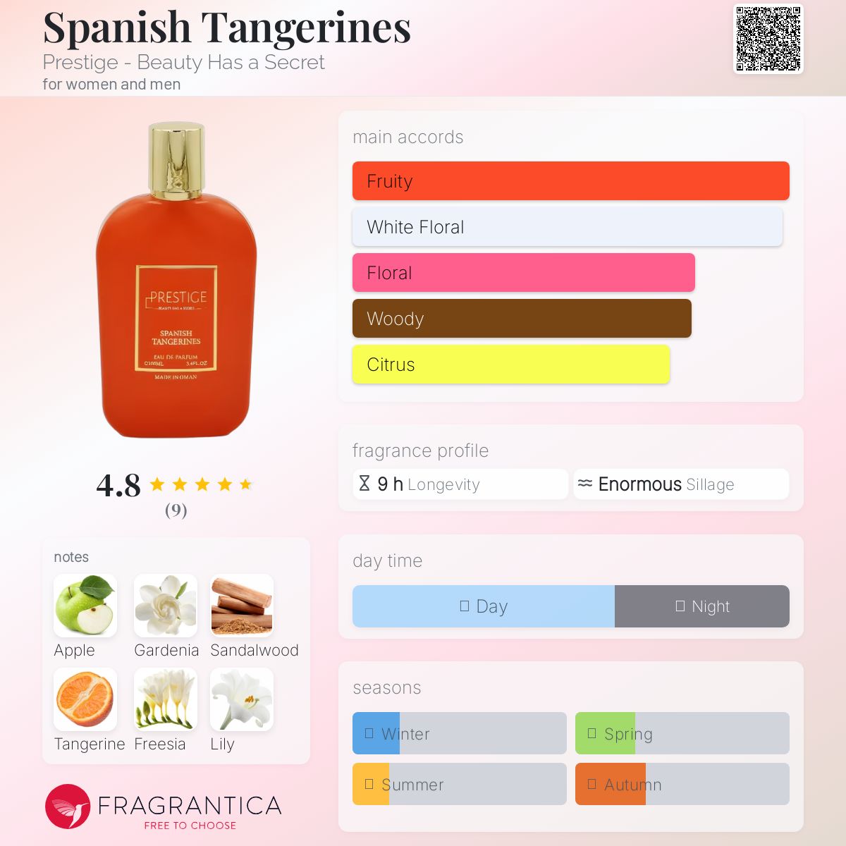 عطر ادکلن اسپانیش تانجرینز پرستیژ - بیوتی هاز اِ سکرت - Spanish Tangerines Prestige - Beauty Has a Secret - بررسی، قیمت و خرید