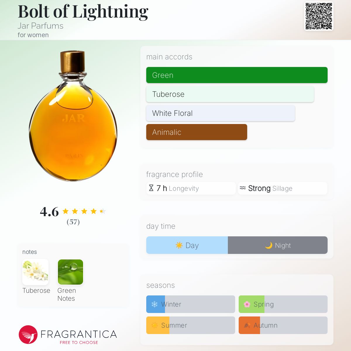 عطر ادکلن بولت آو لایتنینگ جار پرفیومز - Bolt of Lightning Jar Parfums - بررسی، قیمت و خرید