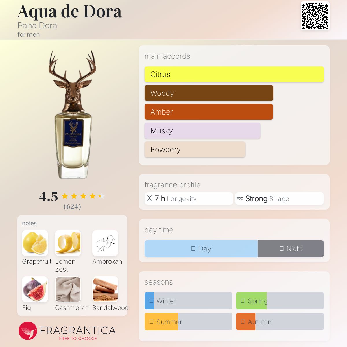 عطر ادکلن آکوا دی دورا پاندورا - Aqua de Dora Pana Dora - بررسی، قیمت و خرید