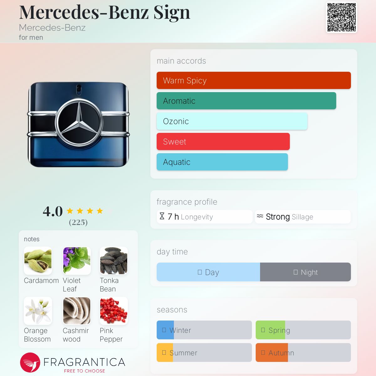 عطر ادکلن مرسدس بنز ساین مرسدس بنز - Mercedes-Benz Sign Mercedes-Benz - بررسی، قیمت و خرید