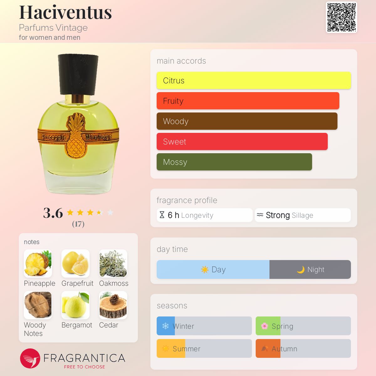 عطر ادکلن هاجیونتوس پرفیومز وینتیج - Haciventus Parfums Vintage - بررسی، قیمت و خرید