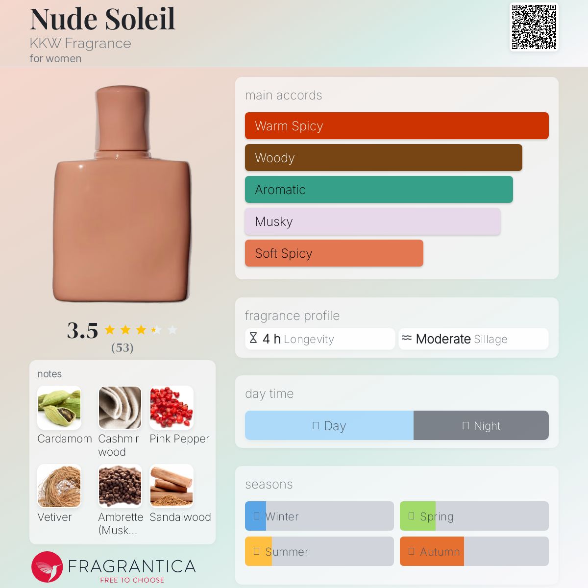 عطر ادکلن نود سولی کی‌کی‌دابلیو فریگرنس - Nude Soleil KKW Fragrance - بررسی، قیمت و خرید
