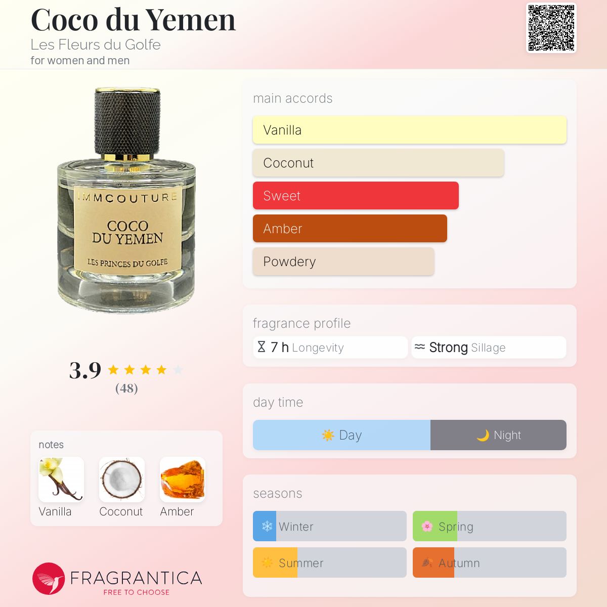 عطر ادکلن کوکو دو یمن له فلور دو گلف - Coco du Yemen Les Fleurs du Golfe - بررسی، قیمت و خرید