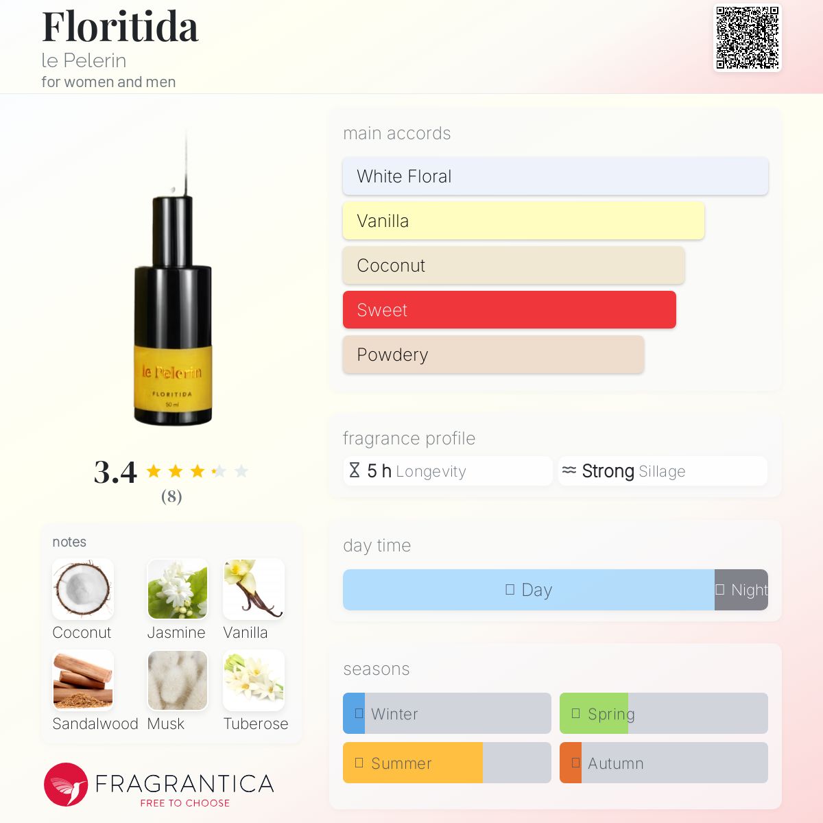 عطر ادکلن فلوریدا لو پلرن - Floritida le Pelerin - بررسی، قیمت و خرید