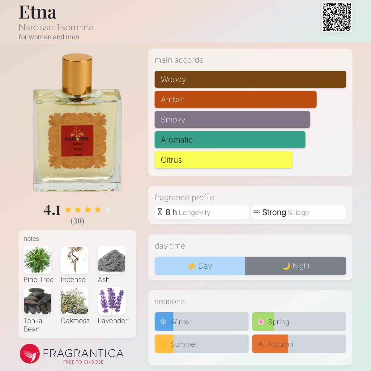 عطر ادکلن اِتنا نارسیس تائورمینا - Etna Narcisse Taormina - بررسی، قیمت و خرید