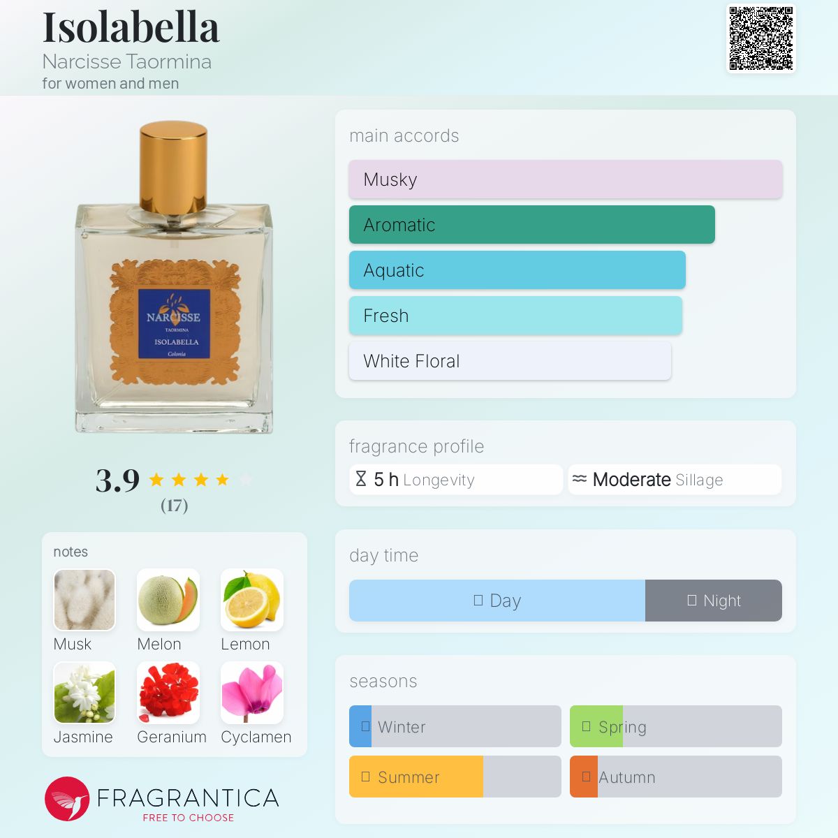 عطر ادکلن آیزولابلا نرسیس تاورمینا - Isolabella Narcisse Taormina - بررسی، قیمت و خرید