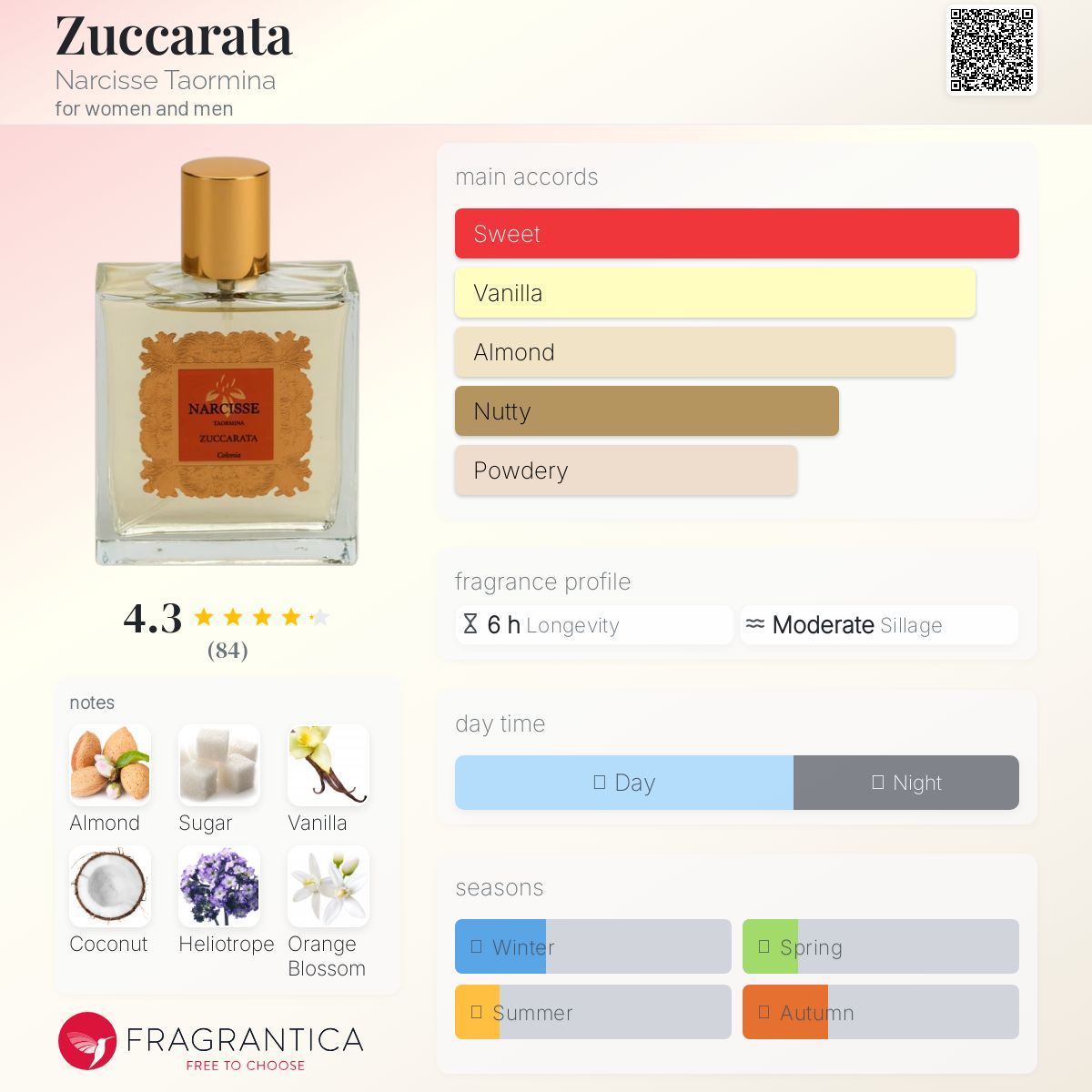 عطر ادکلن زوکاراتا نارسیس تائورمینا - Zuccarata Narcisse Taormina - بررسی، قیمت و خرید