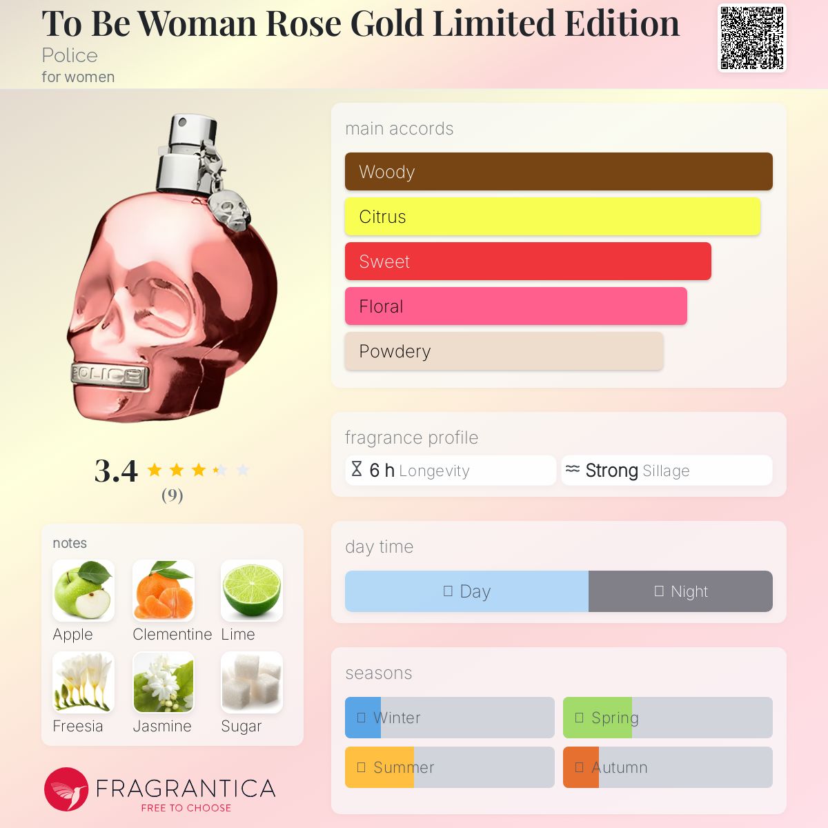 عطر ادکلن تو بی وومن رز گلد لیمیتد ادیشن پلیس - To Be Woman Rose Gold Limited Edition Police - بررسی، قیمت و خرید