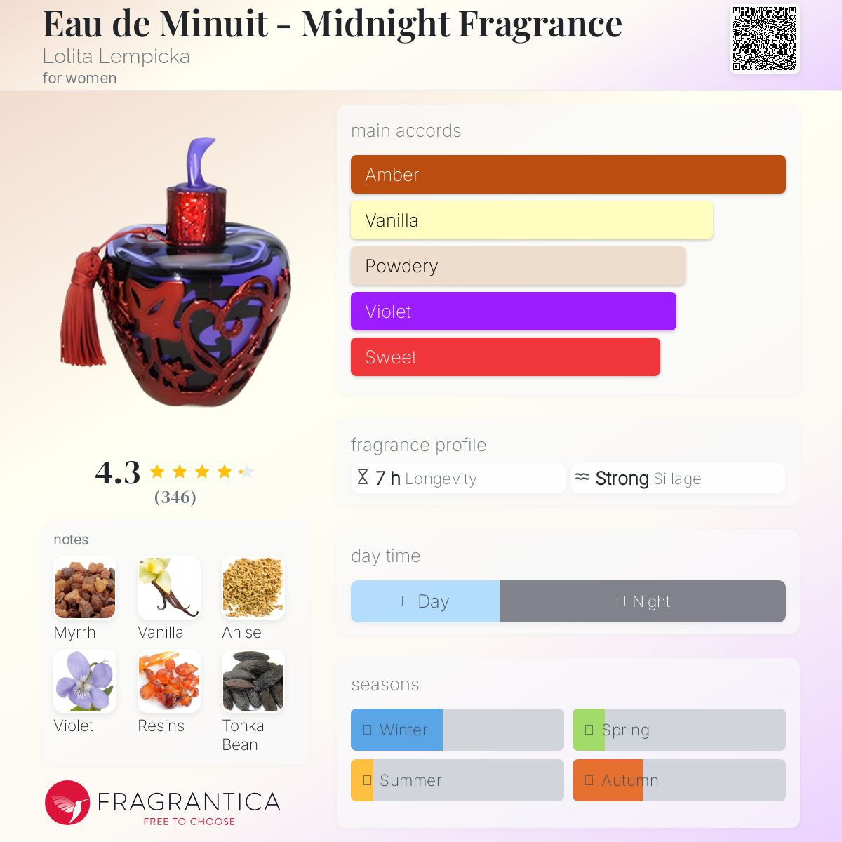 عطر ادکلن اُ د مینویی لالیتا لمپیکا - Eau de Minuit - Midnight Fragrance Lolita Lempicka - بررسی، قیمت و خرید