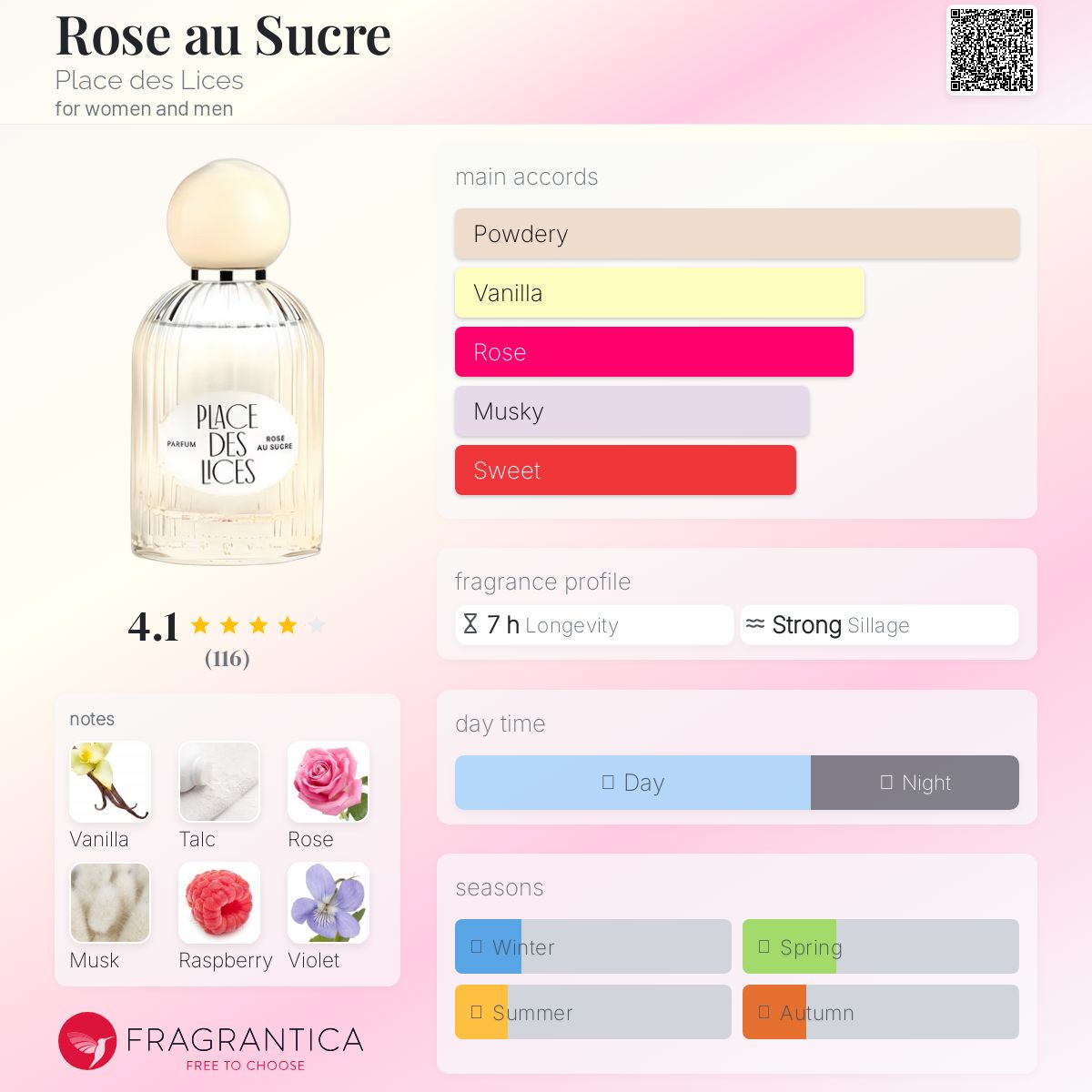 عطر ادکلن رز او سوکر پلاس دِ لیس - Rose au Sucre Place des Lices - بررسی، قیمت و خرید