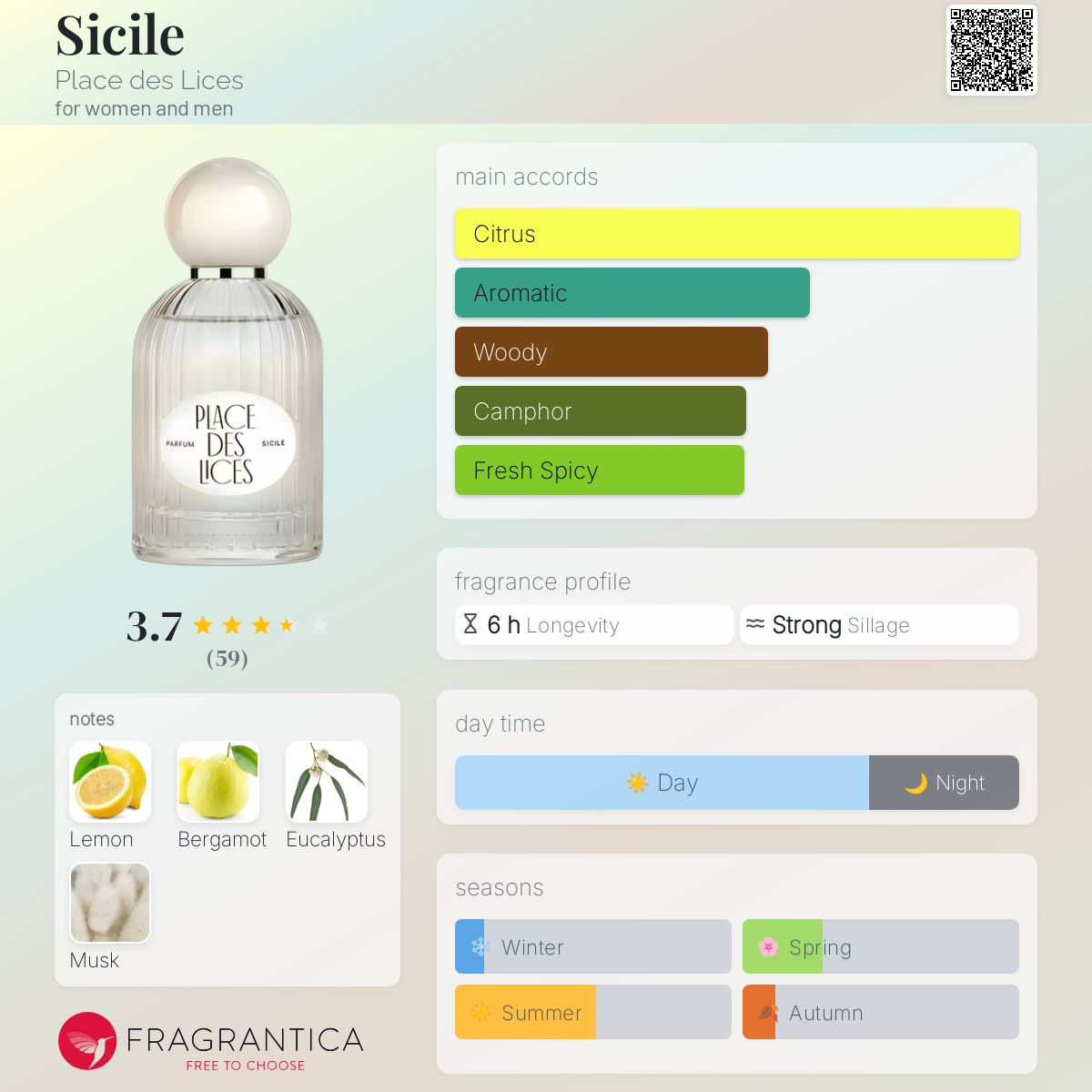 عطر ادکلن سیسیل پلاس دِ لیس - Sicile Place des Lices - بررسی، قیمت و خرید