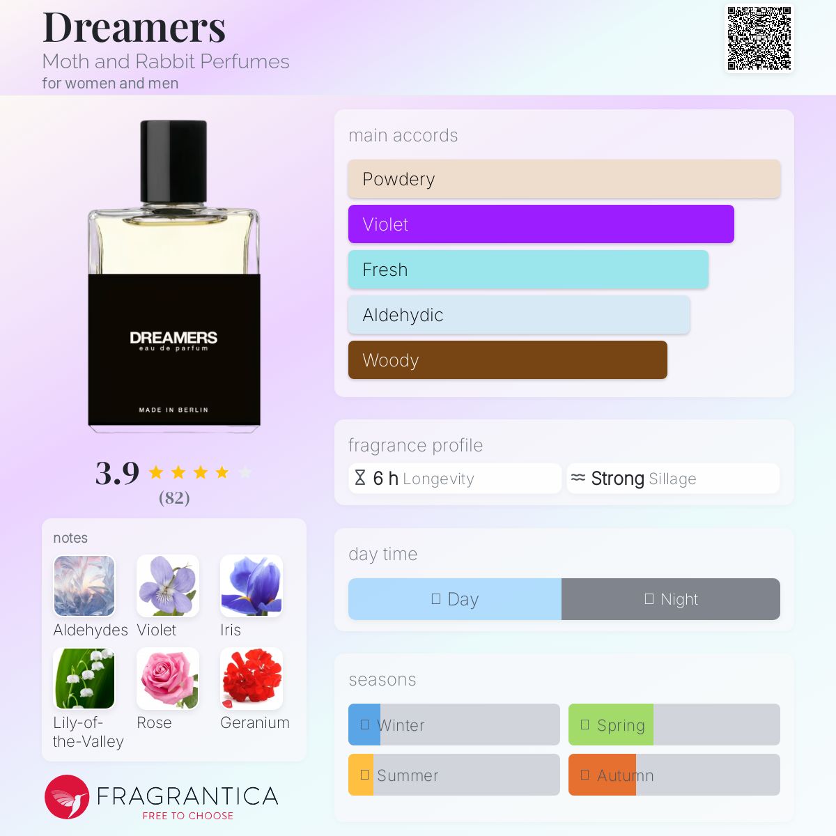 عطر ادکلن دریمرز ماث اند ربیت پرفیومز - Dreamers Moth and Rabbit Perfumes - بررسی، قیمت و خرید