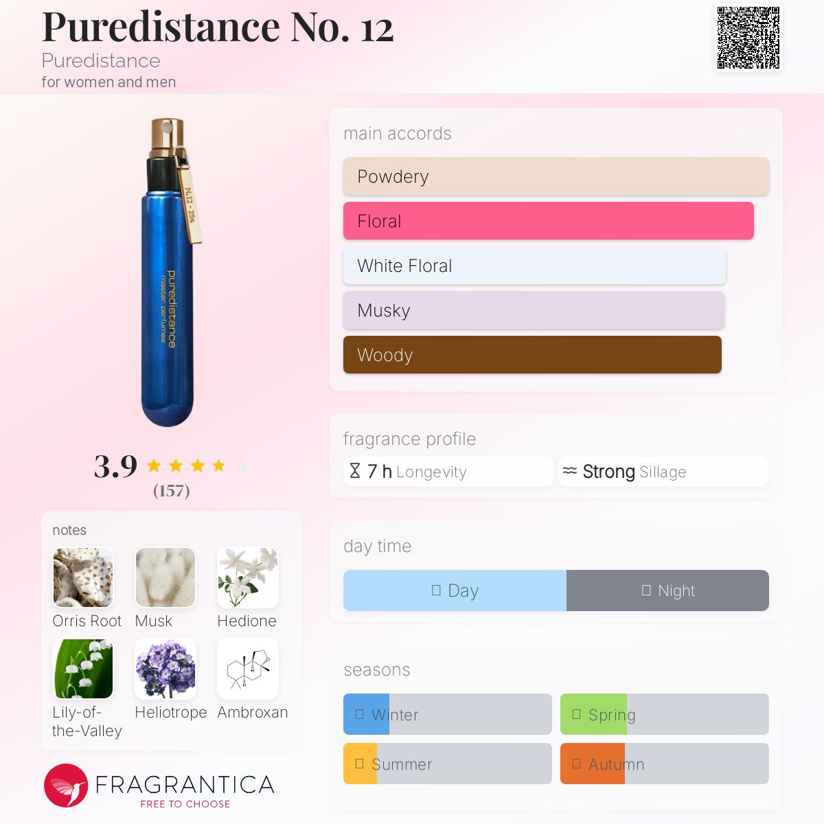 عطر ادکلن پیوردیستنس نامبر توئلو پیوردیستنس - Puredistance No. 12 Puredistance - بررسی، قیمت و خرید