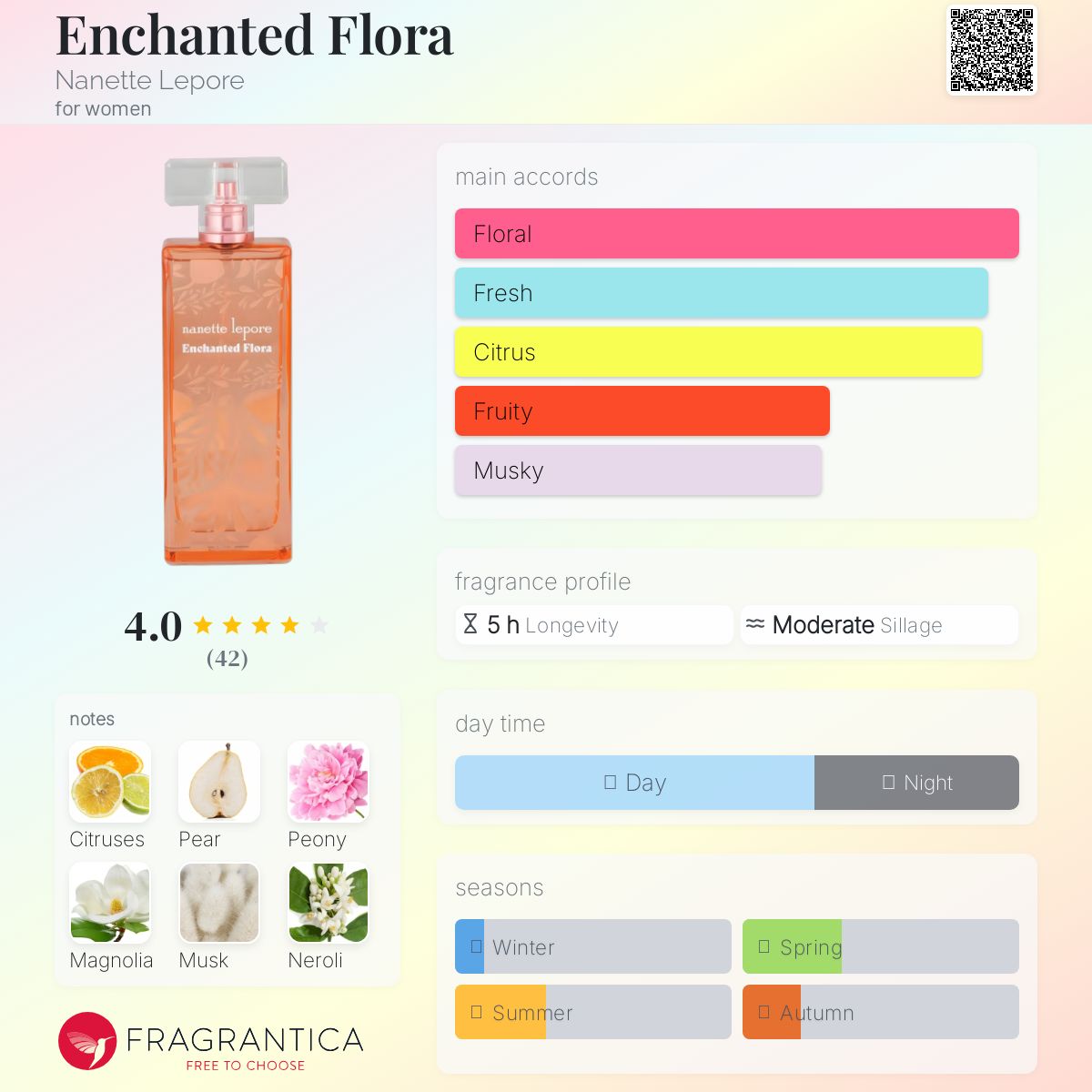 عطر ادکلن اِنچَنتِد فِلورا نانت لپور - Enchanted Flora Nanette Lepore - بررسی، قیمت و خرید