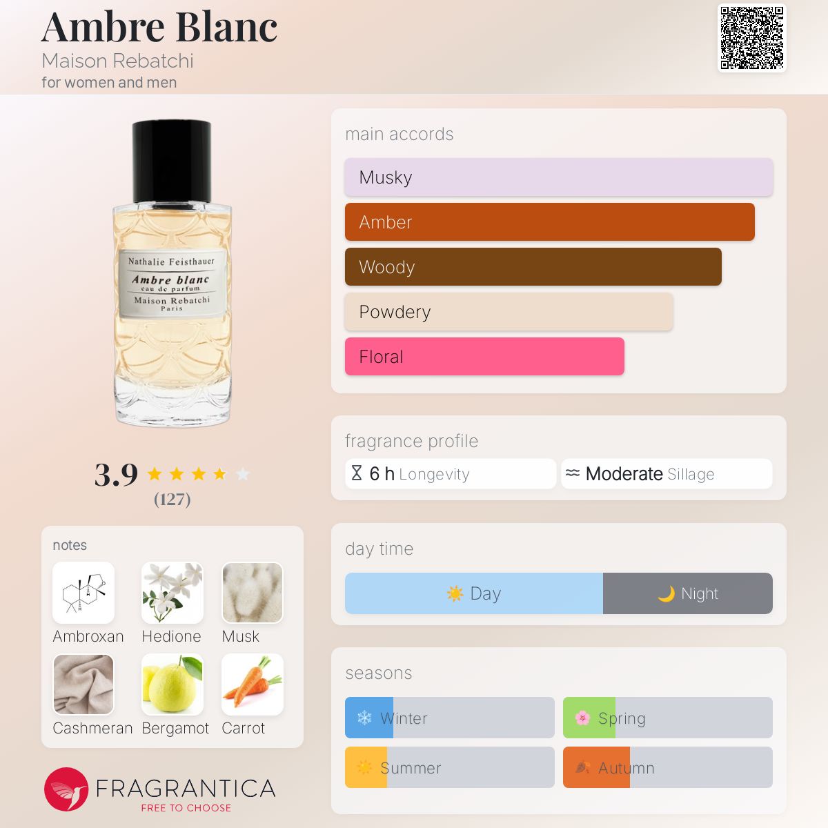 عطر ادکلن آمبر بلانک مزون رباچی - Ambre Blanc Maison Rebatchi - بررسی، قیمت و خرید