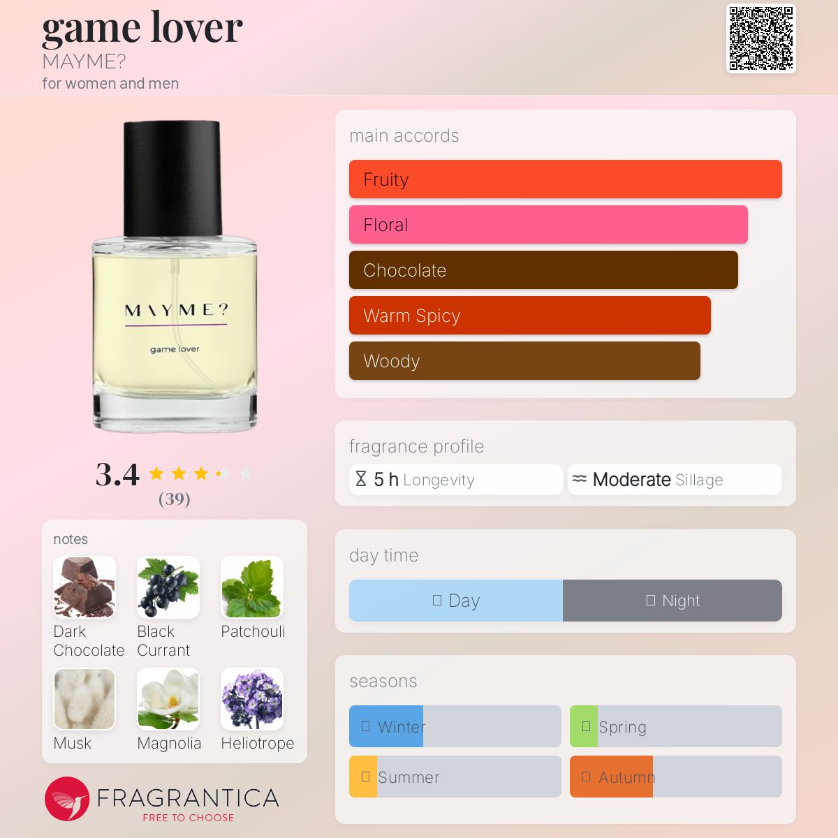 عطر ادکلن گیم لاور می‌می - game lover MAYME? - بررسی، قیمت و خرید