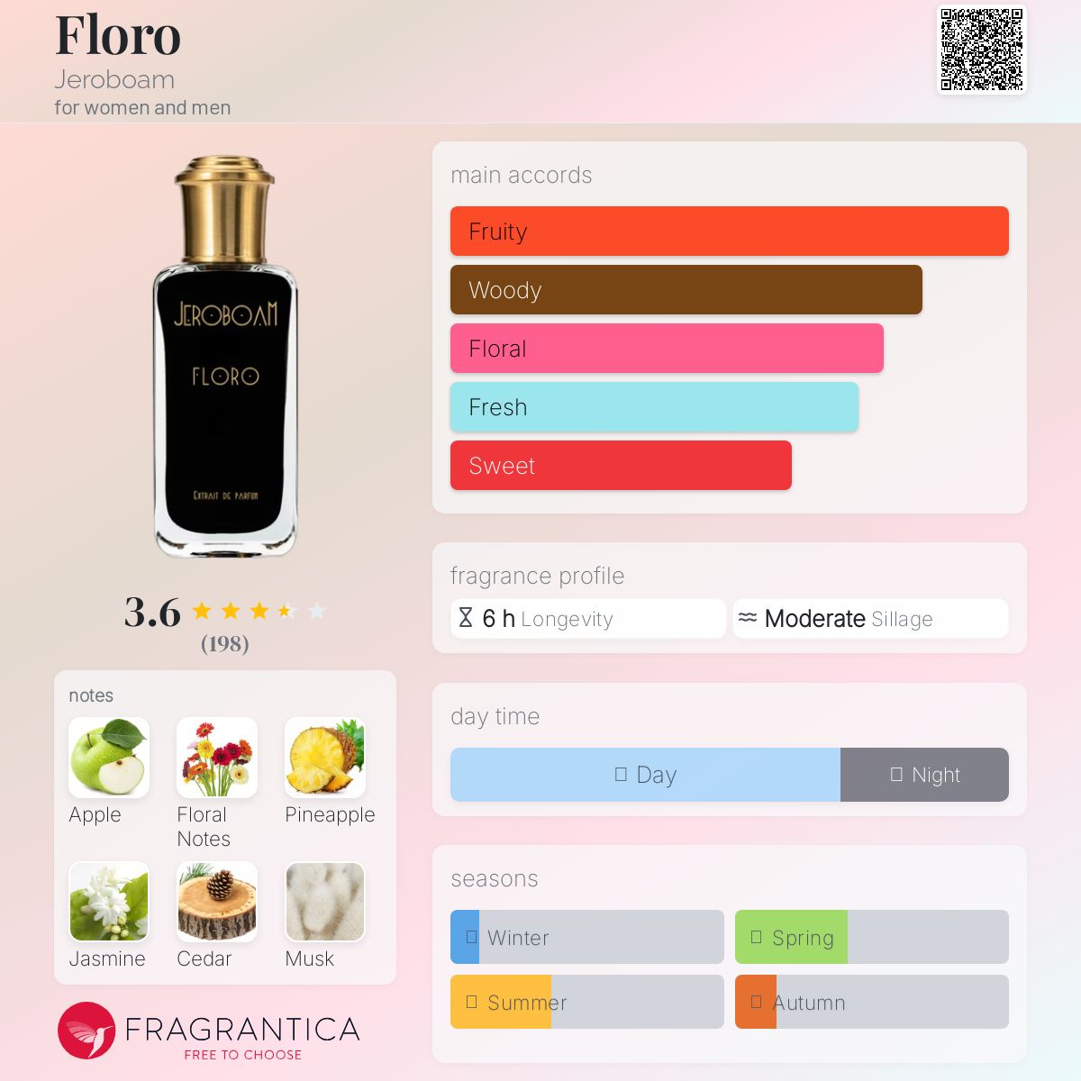 عطر ادکلن فورو جرابوم - Floro Jeroboam - بررسی، قیمت و خرید