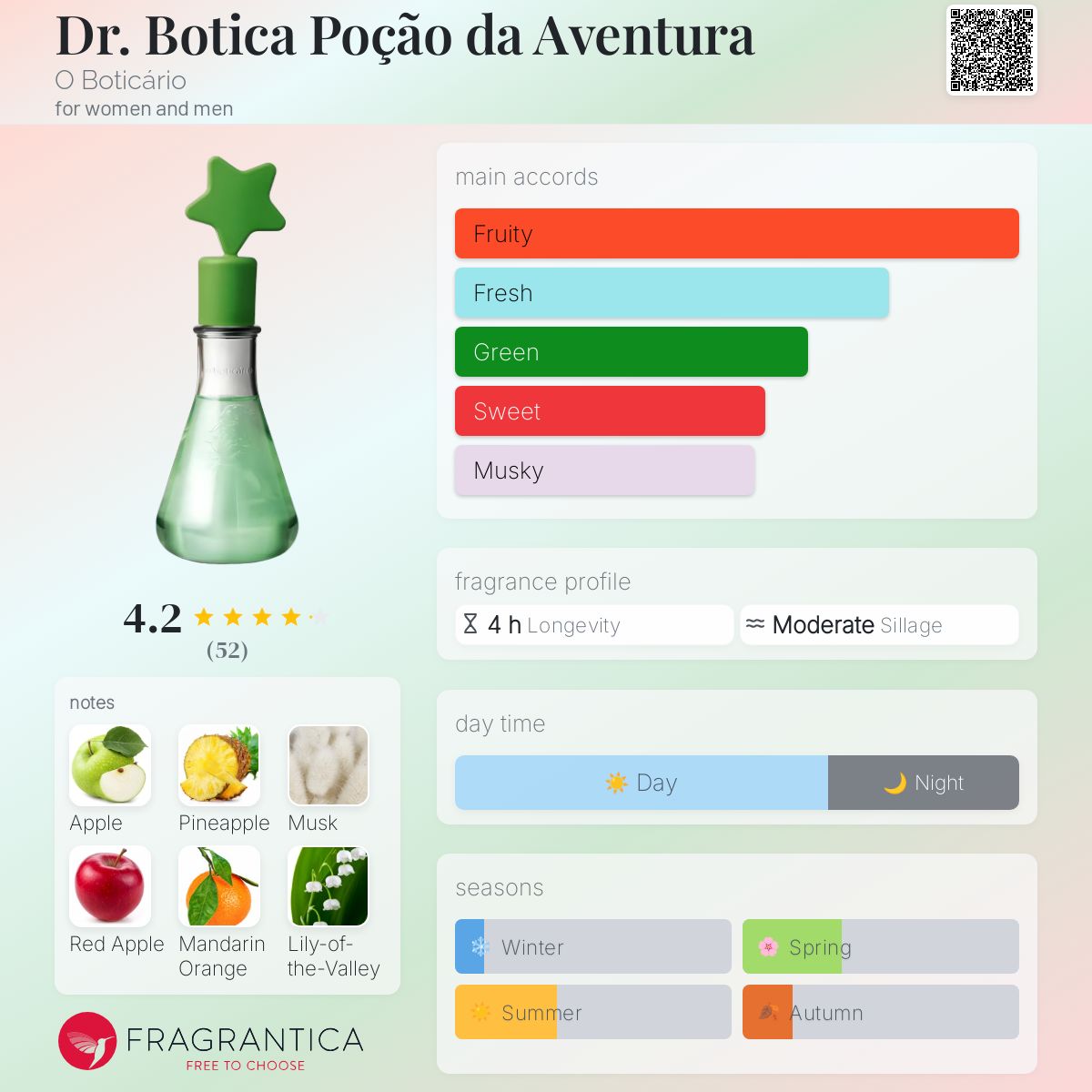 عطر ادکلن دکتر بوتیکا پوچاو دا اونتورا او بوتیکاریو - Dr. Botica Poção da Aventura O Boticário - بررسی، قیمت و خرید