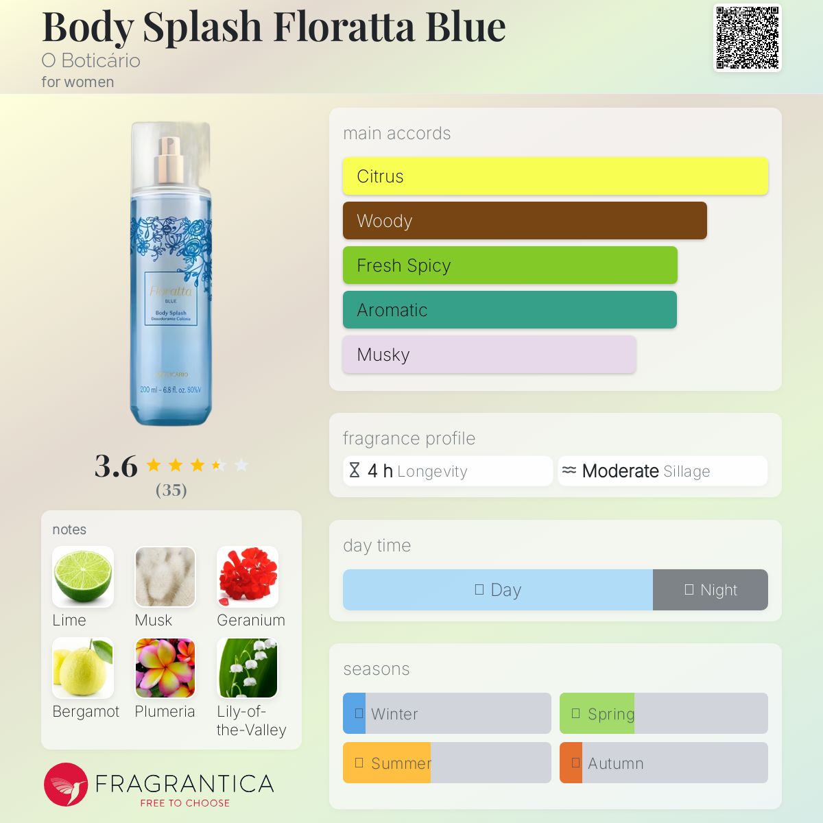 عطر ادکلن بادی اسپلش فلوراتا بلو اُ بوتیکاریو - Body Splash Floratta Blue O Boticário - بررسی، قیمت و خرید