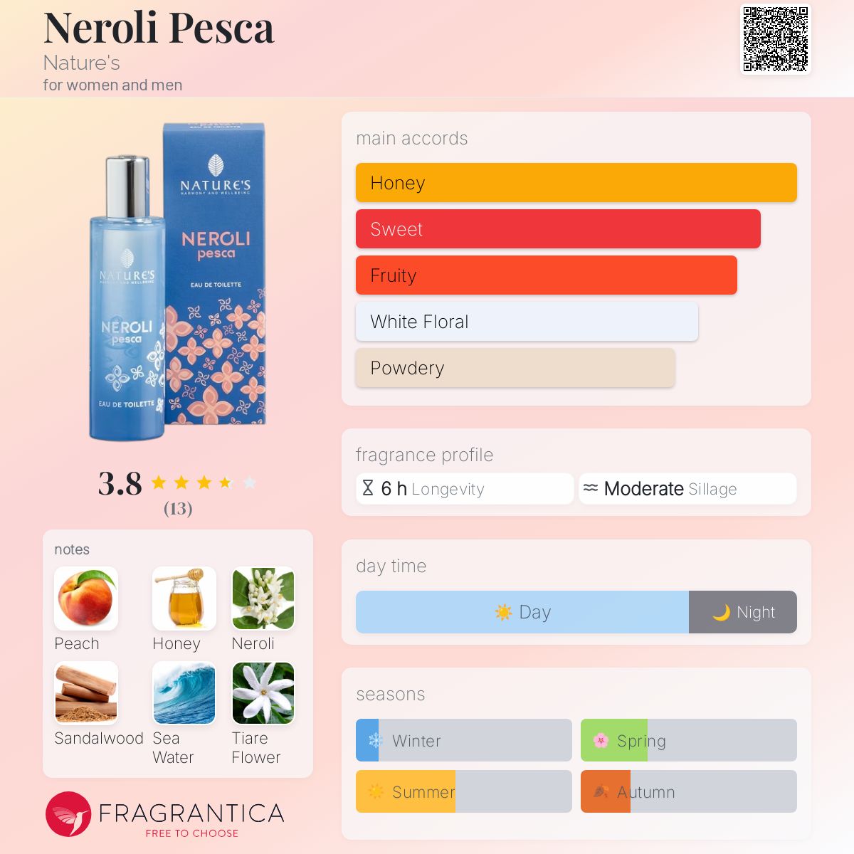 عطر ادکلن نرولی پسکا نیچرز - Neroli Pesca Nature's - بررسی، قیمت و خرید