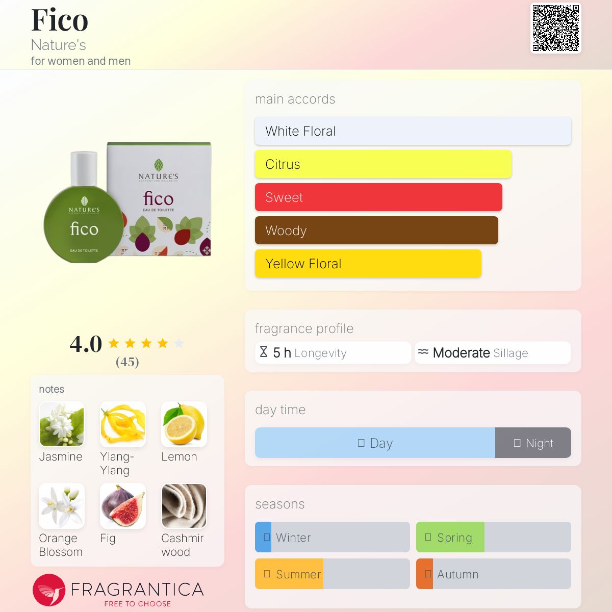 عطر ادکلن فایکو نیچرز - Fico Nature's - بررسی، قیمت و خرید