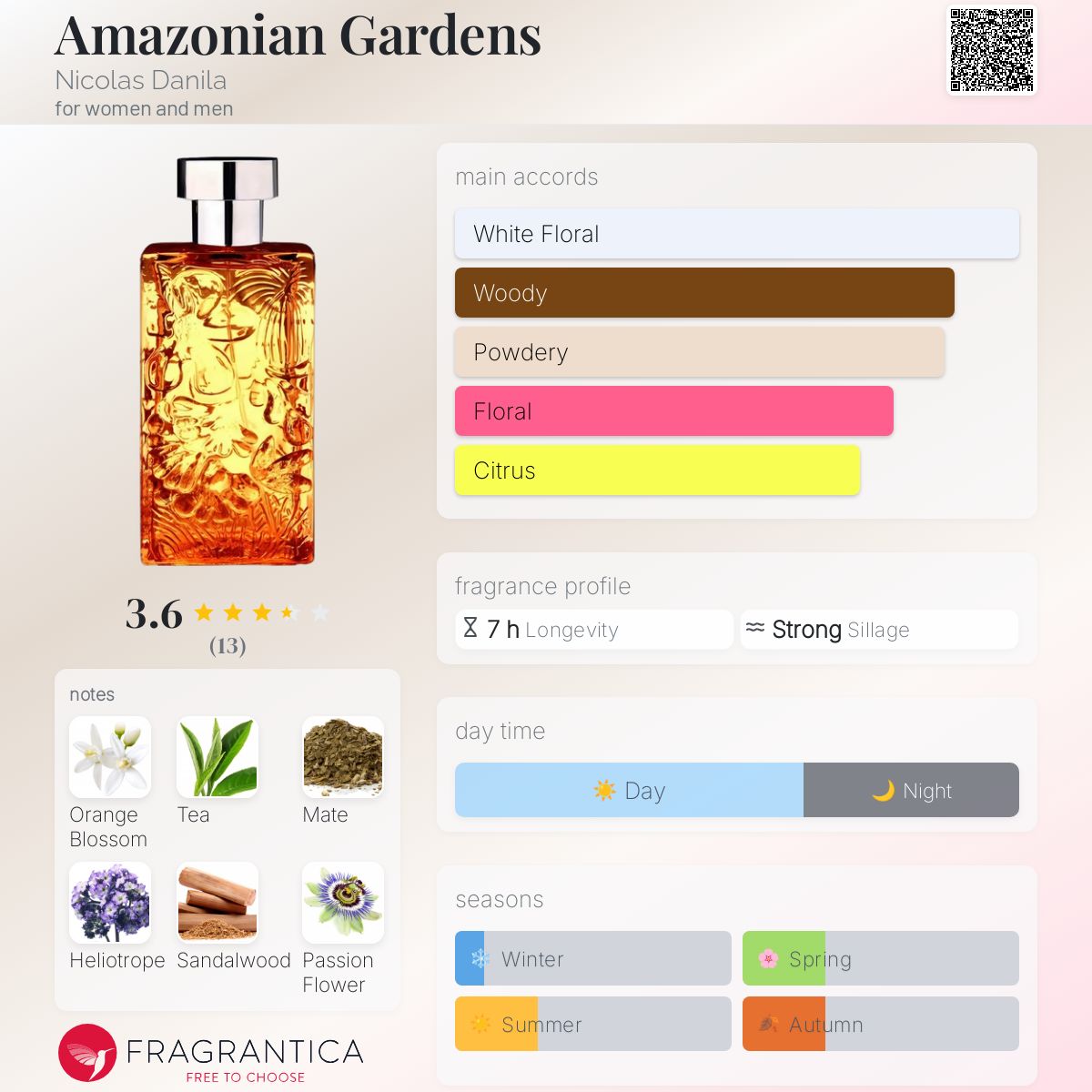 عطر ادکلن آمازونین گاردنز نیکلاس دانیلا - Amazonian Gardens Nicolas Danila - بررسی، قیمت و خرید