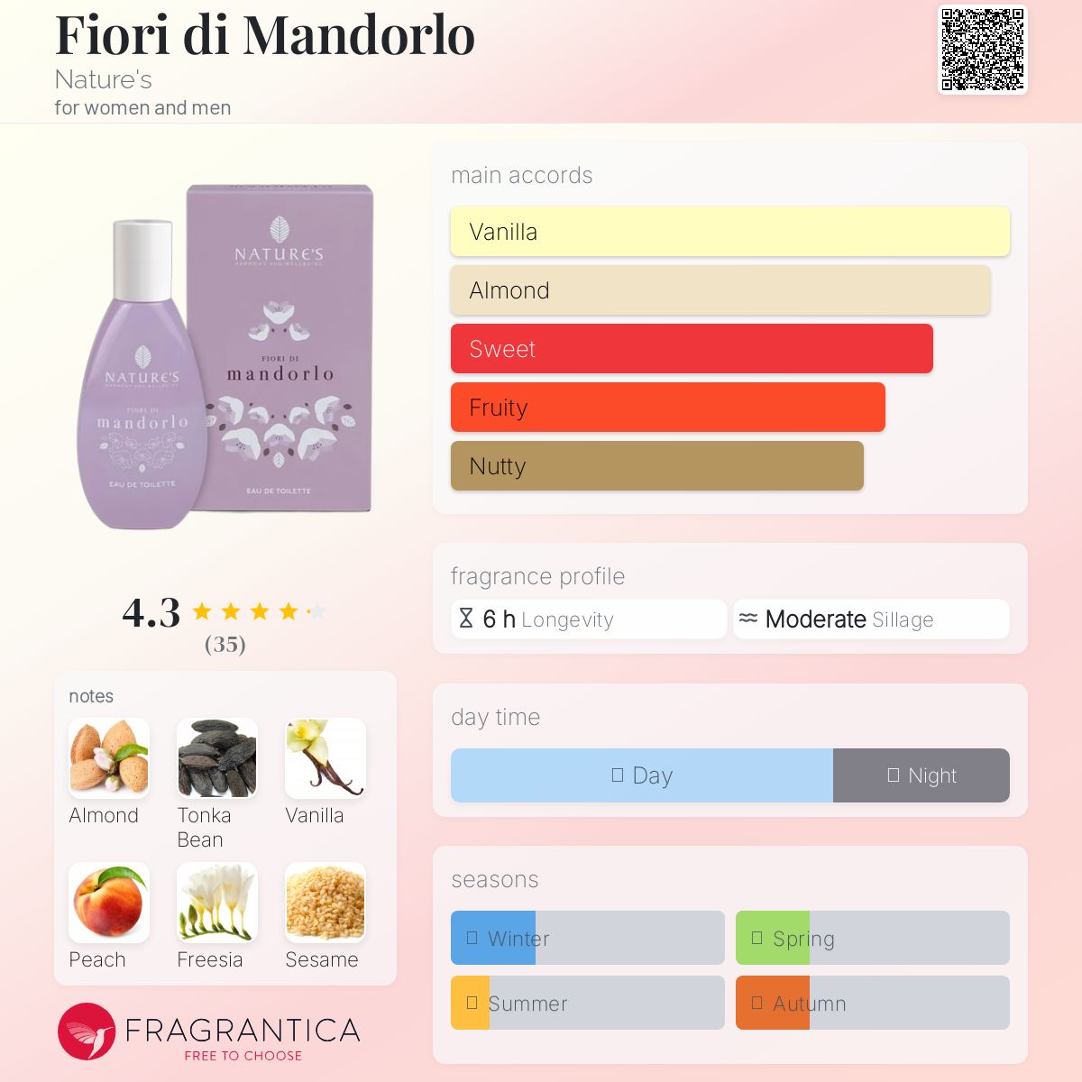 عطر ادکلن فیوری دی ماندورلو نیچرز - Fiori di Mandorlo Nature's - بررسی، قیمت و خرید
