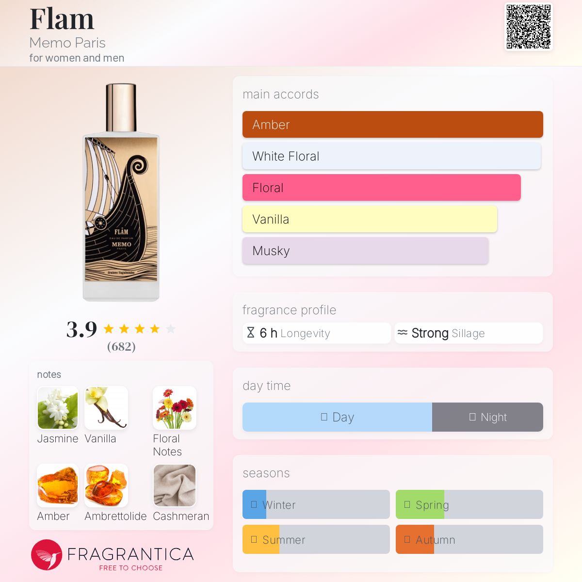 عطر ادکلن فلام ممو پاریس - Flam Memo Paris - بررسی، قیمت و خرید