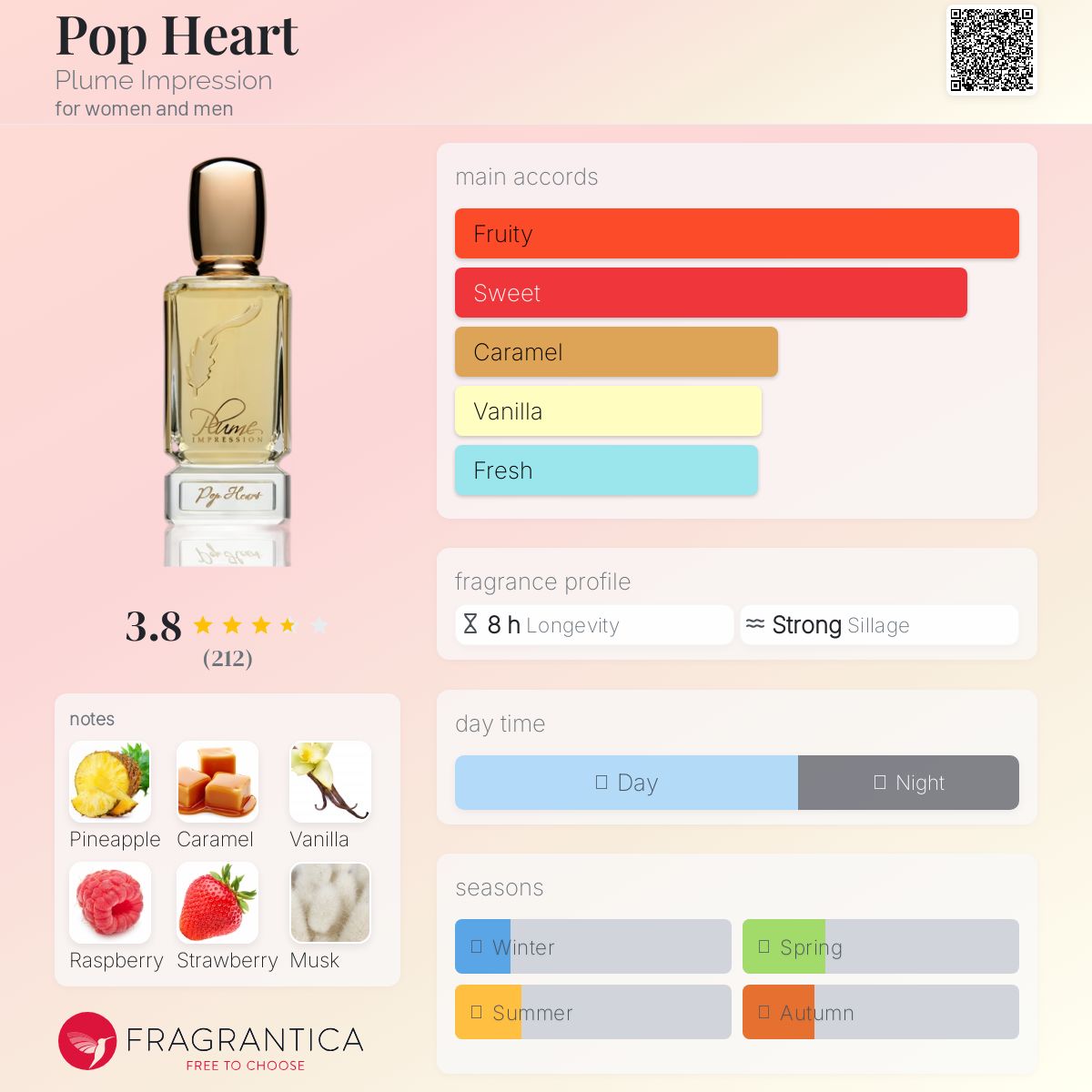 عطر ادکلن پاپ هارت پلوم ایمپرشن - Pop Heart Plume Impression - بررسی، قیمت و خرید