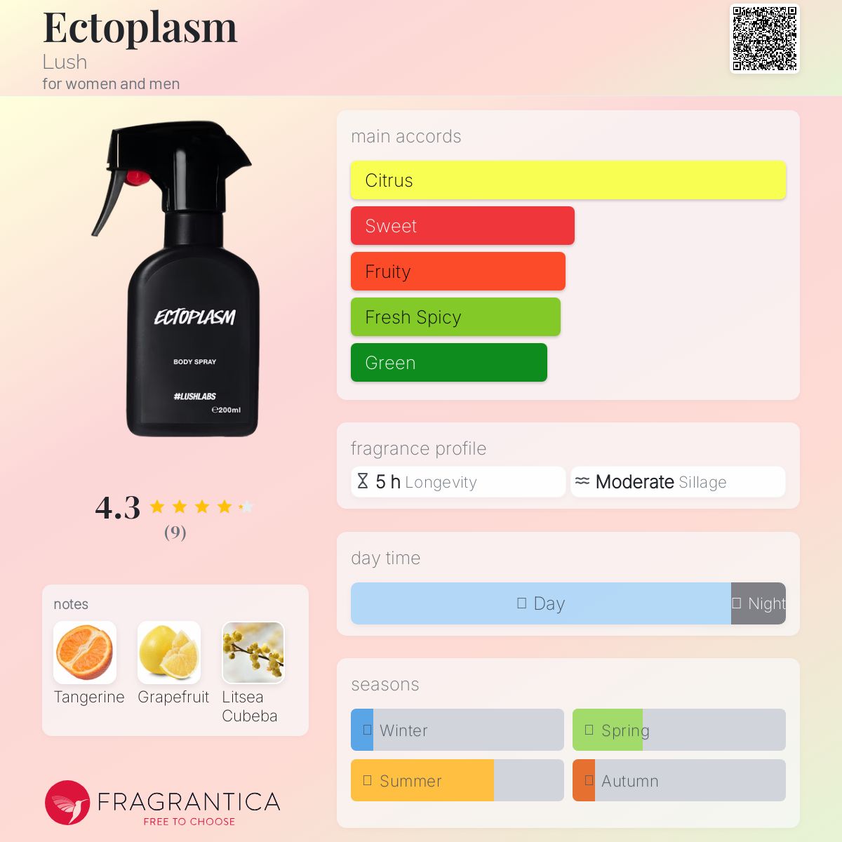 عطر ادکلن اکتوپلاسم لاش - Ectoplasm Lush - بررسی، قیمت و خرید