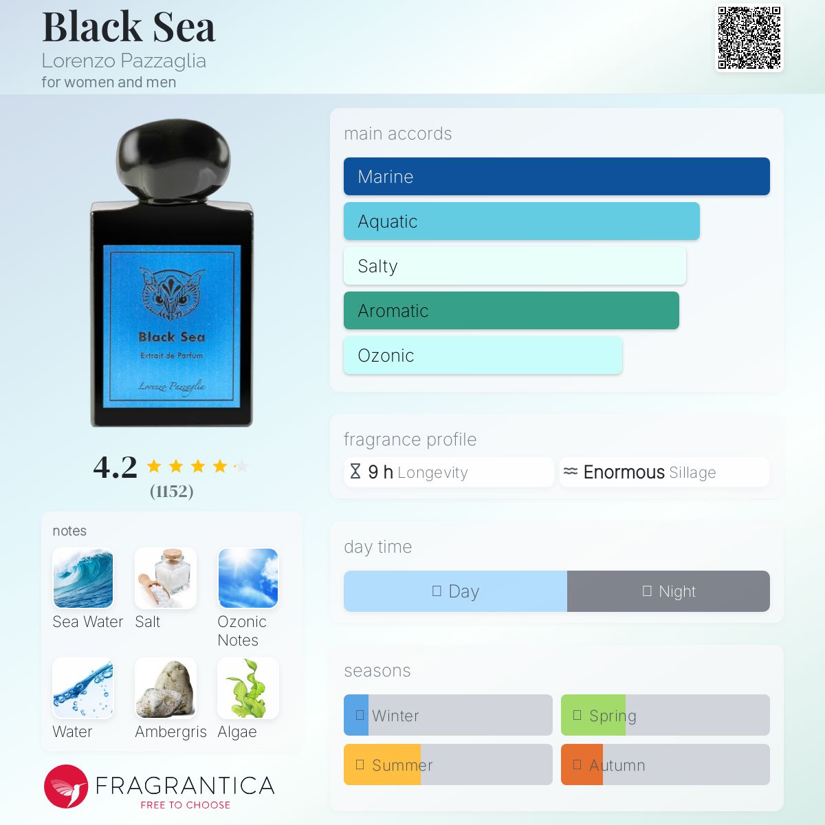عطر ادکلن بِلَک سی لورِنتزو پاتزالیا - Black Sea Lorenzo Pazzaglia - بررسی، قیمت و خرید