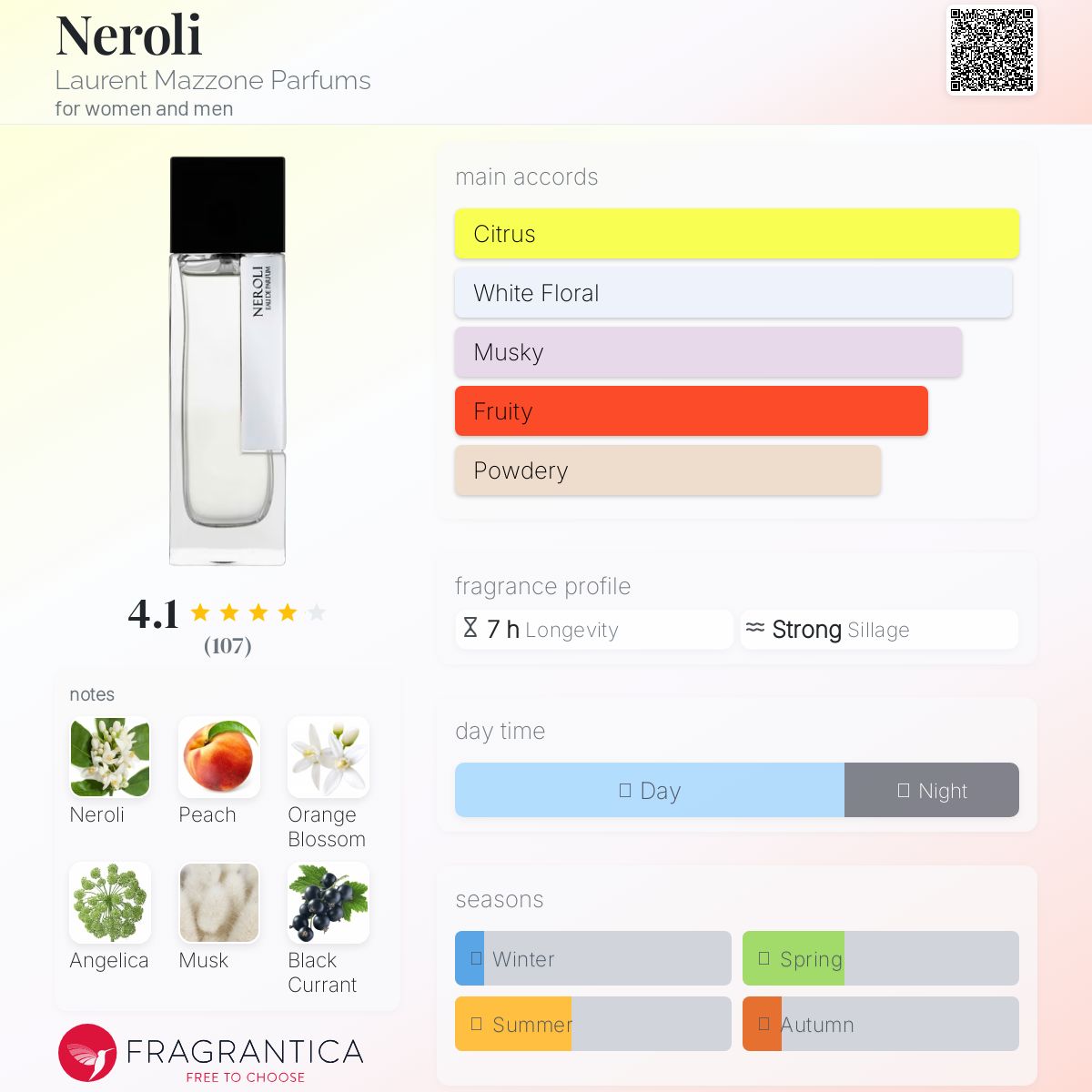 عطر ادکلن نرولی لوران مازون پارفوم - Neroli Laurent Mazzone Parfums - بررسی، قیمت و خرید