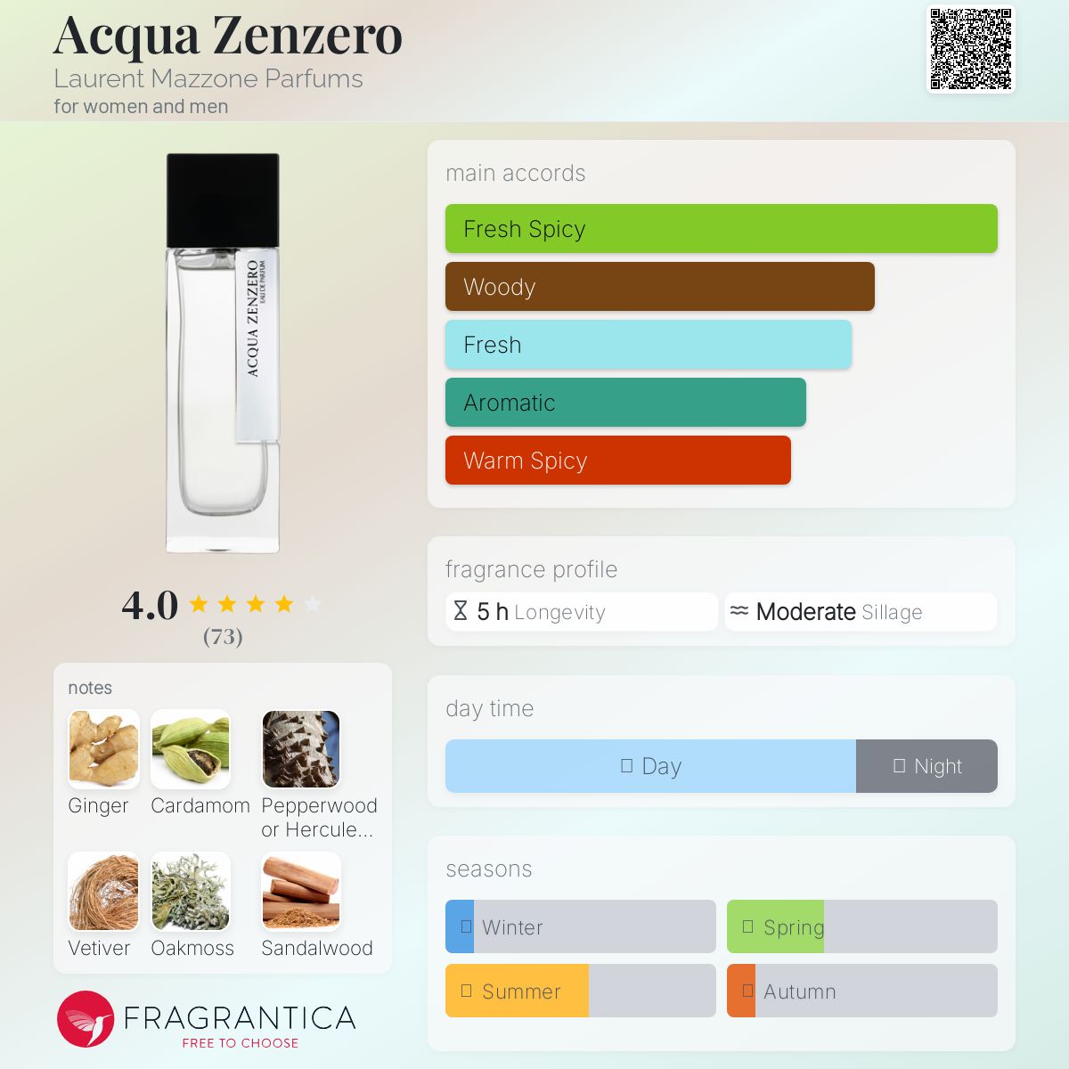عطر ادکلن آکوا زنژرو لوران مازون پارفومز - Acqua Zenzero Laurent Mazzone Parfums - بررسی، قیمت و خرید