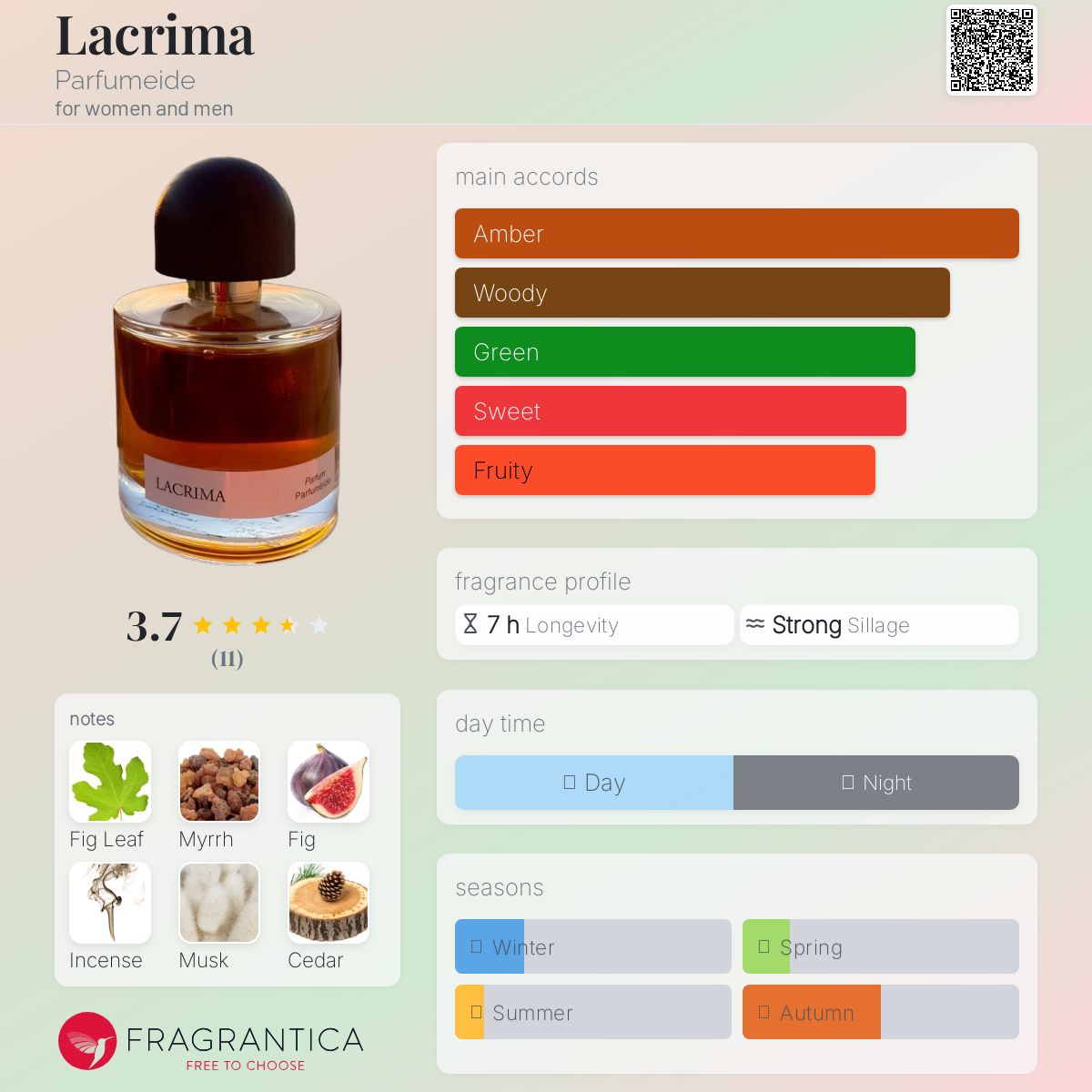 عطر ادکلن لکریما پرفوماید - Lacrima Parfumeide - بررسی، قیمت و خرید
