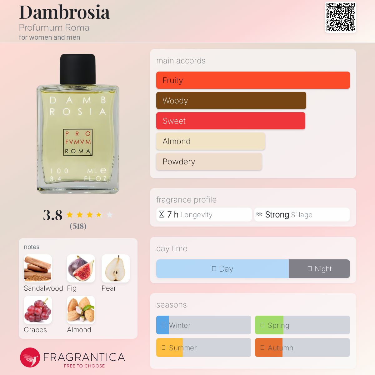 عطر ادکلن دامبروزیا پرفیوم روم - Dambrosia Profumum Roma - بررسی، قیمت و خرید