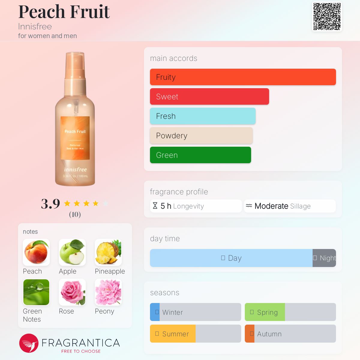 عطر ادکلن پیت چِ فِروت اینیس‌فری - Peach Fruit Innisfree - بررسی، قیمت و خرید