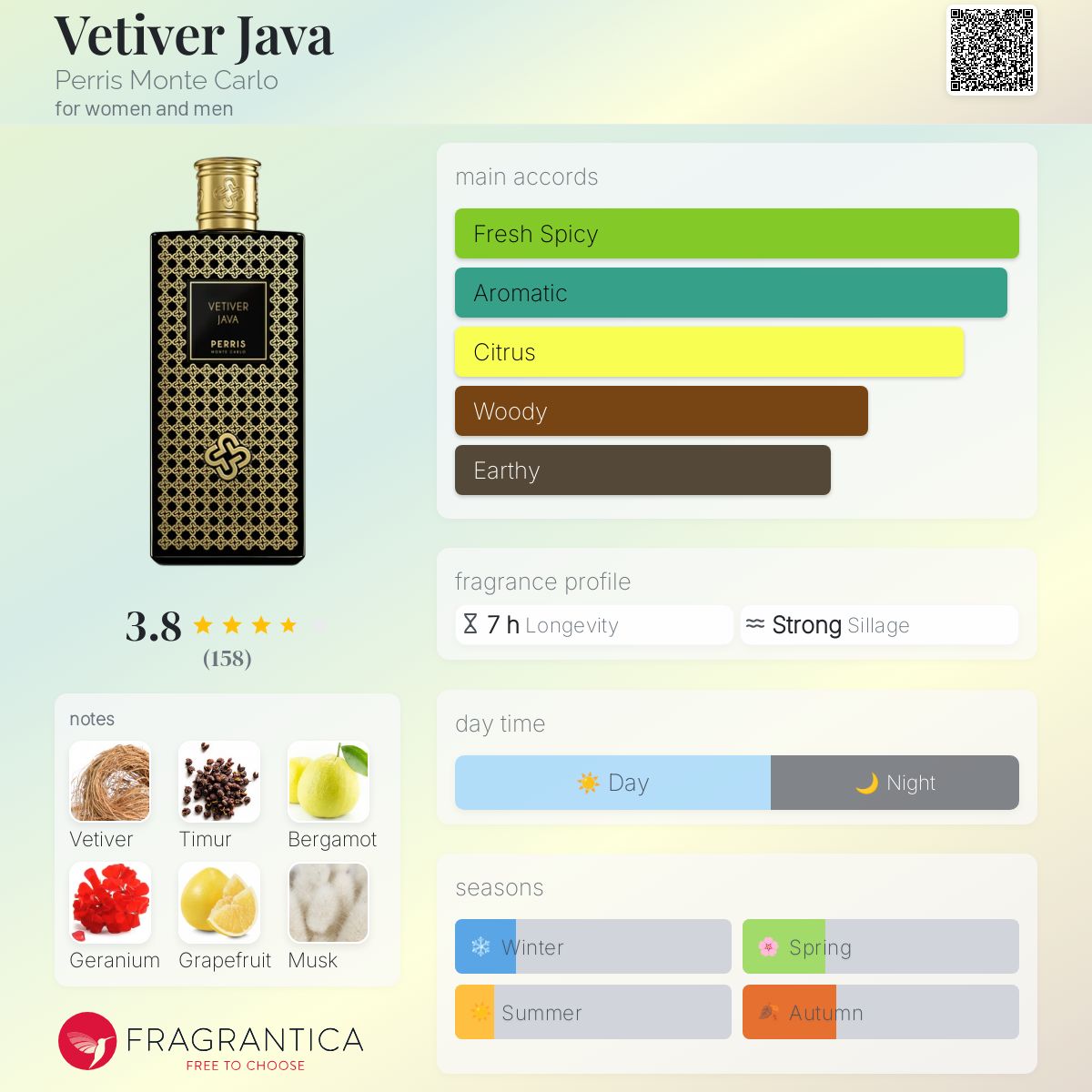 عطر ادکلن وتیور جاوا پریس مونت کارلو - Vetiver Java Perris Monte Carlo - بررسی، قیمت و خرید
