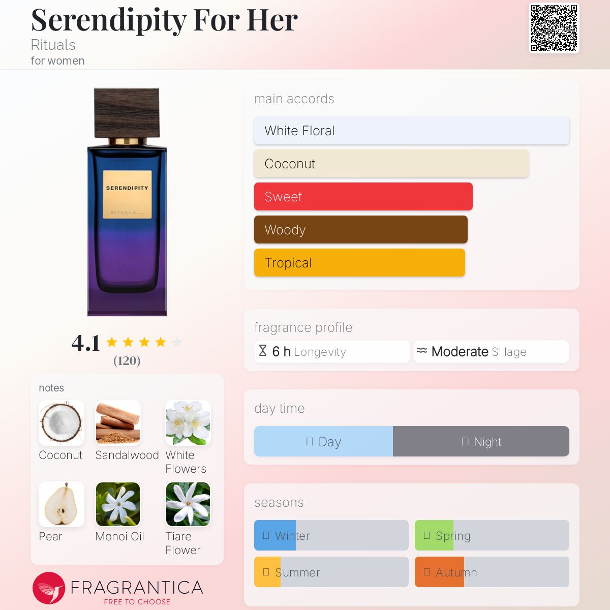 عطر ادکلن سرندیپیتی فور هر ریچوالز - Serendipity For Her Rituals - بررسی، قیمت و خرید