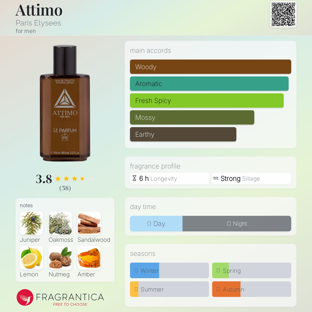 عطر ادکلن آتی‌مو پاریس الیزه - Attimo Paris Elysees - بررسی، قیمت و خرید
