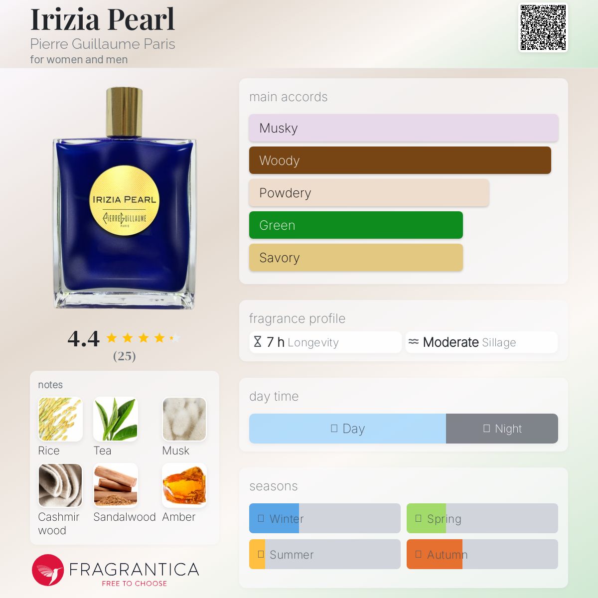 عطر ادکلن ایریژیا پرل پیر گیوم پاریس - Irizia Pearl Pierre Guillaume Paris - بررسی، قیمت و خرید