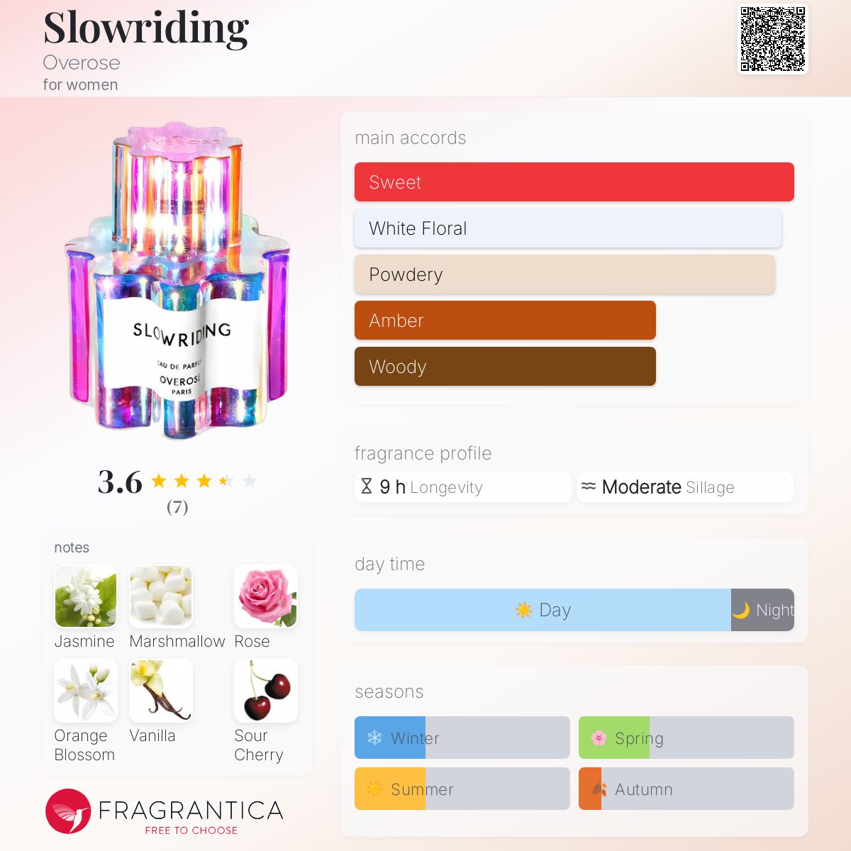 عطر ادکلن اسلو رایدینگ اووروز - Slowriding Overose - بررسی، قیمت و خرید