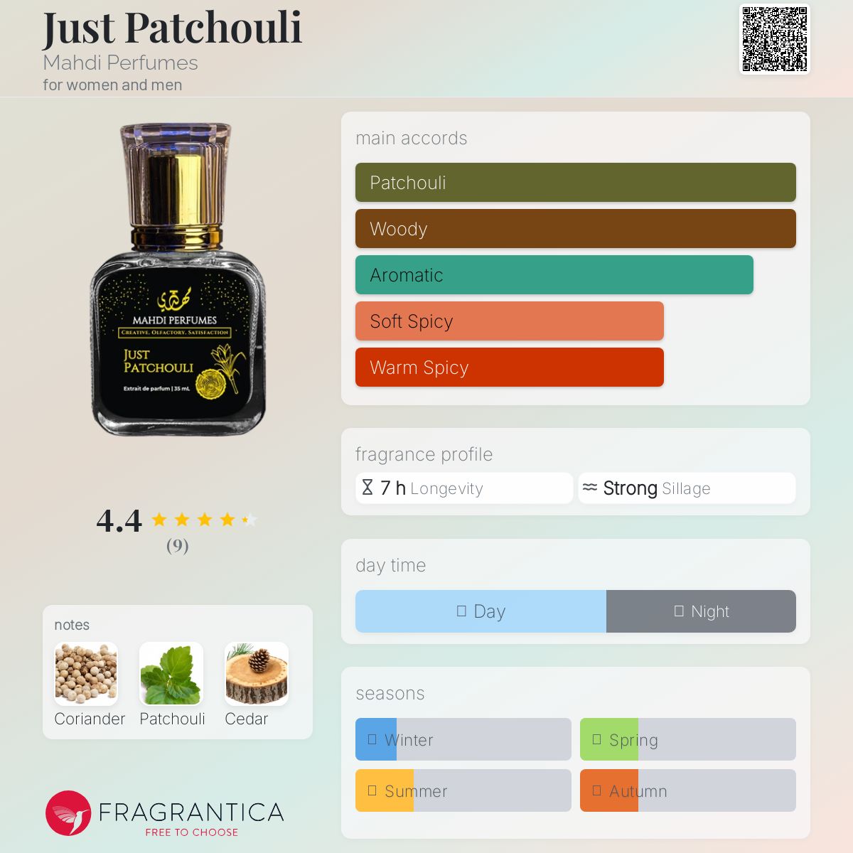 عطر ادکلن جاست پچولی مهدی پرفیومز - Just Patchouli Mahdi Perfumes - بررسی، قیمت و خرید