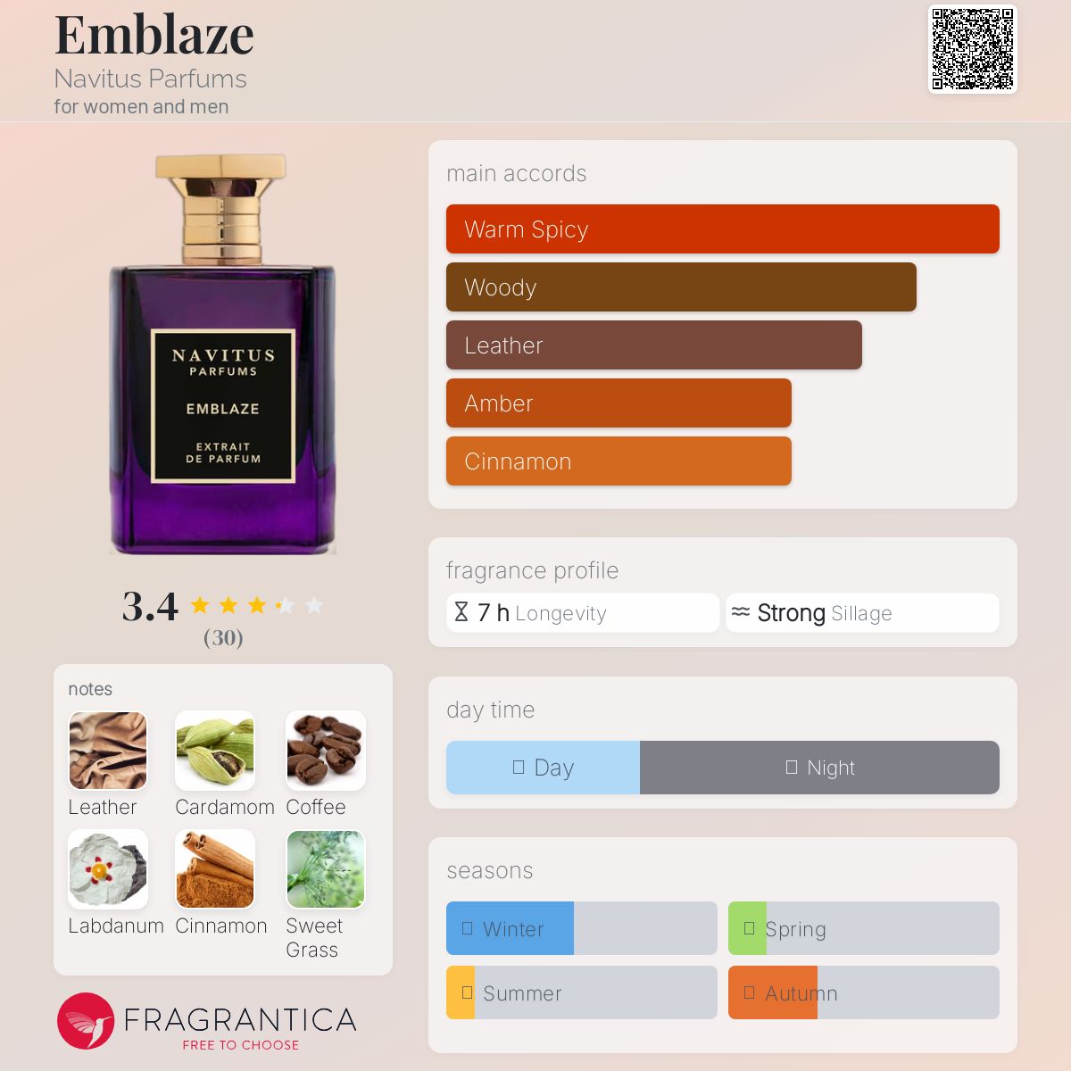 عطر ادکلن امبلیز ناویتوس پرفیومز - Emblaze Navitus Parfums - بررسی، قیمت و خرید