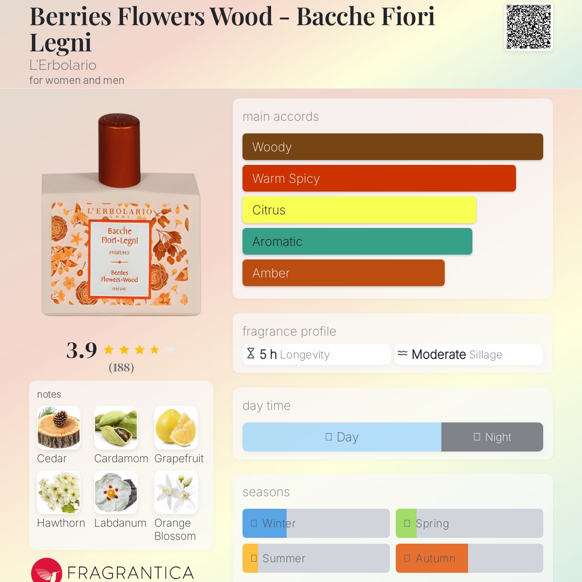 عطر ادکلن بری فلورز وود لربولاریو - Berries Flowers Wood - Bacche Fiori Legni L'Erbolario - بررسی، قیمت و خرید