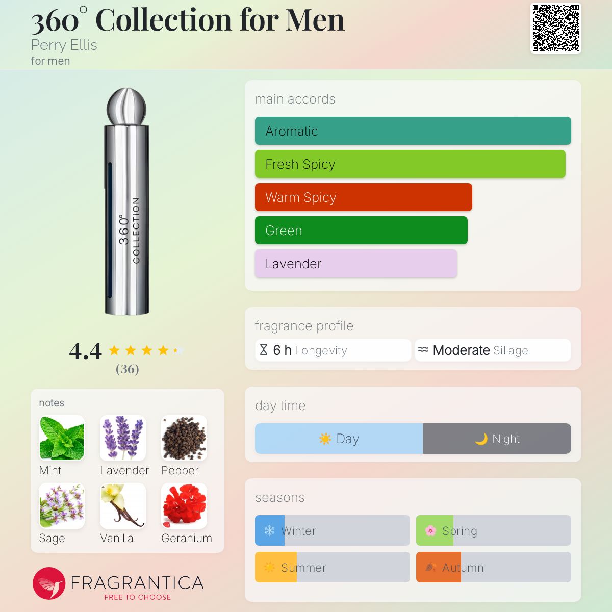 عطر ادکلن کلکسیون ۳۶۰ درجه مردانه پری الیس - 360° Collection for Men Perry Ellis - بررسی، قیمت و خرید